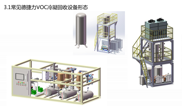 废气治理中的VOC低温冷凝回收工艺