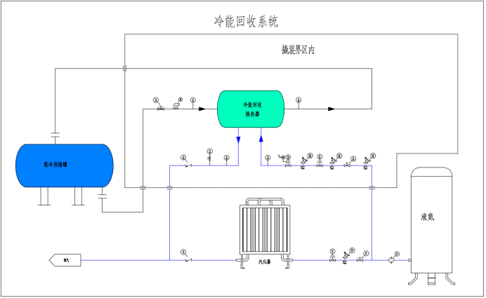 液氮冷能回收