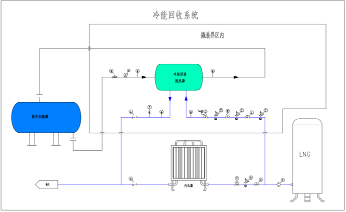 LNG 冷能回收