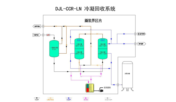 液氮冷凝回收装备：废气处理的新选择